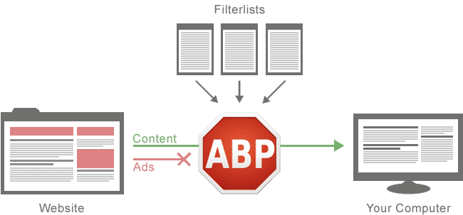 best ad blocker for safari mac 2017