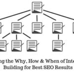 Why, How and When of Internal Link Building for Best SEO Results Internal Link