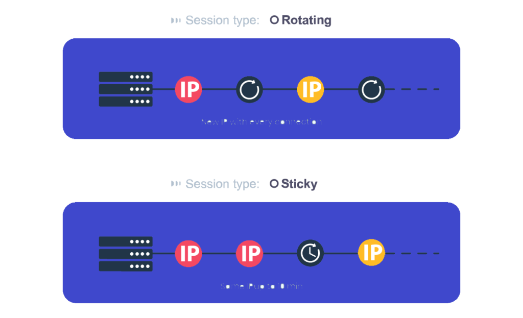 Proxy Types And Their Meaning A Complete Guide 4276