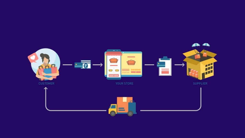 How Dropshipping Changed The Context of eCommerce
