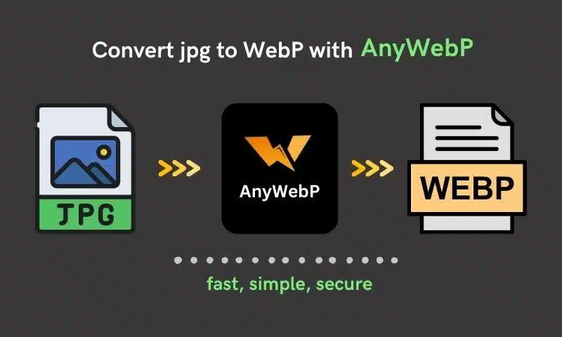 AnyWebP Tutorial: Convert JPG to WebP Online and Offline