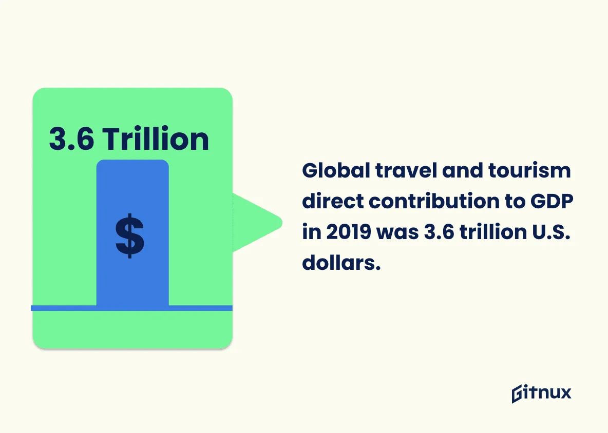 Travel app development services and strategies