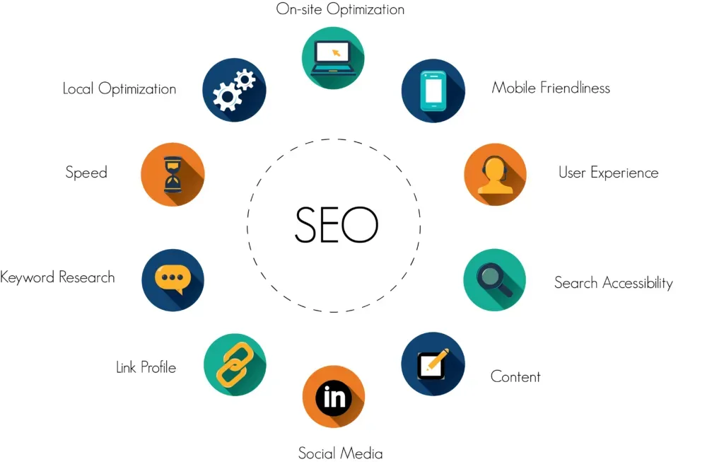 How Do Search Engine Optimisation Services Help Brands in 2024